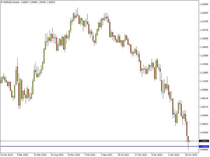 eurusd