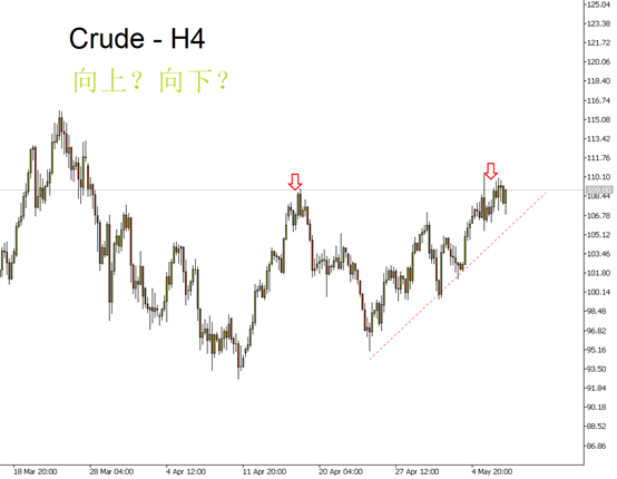 原油(Crude)