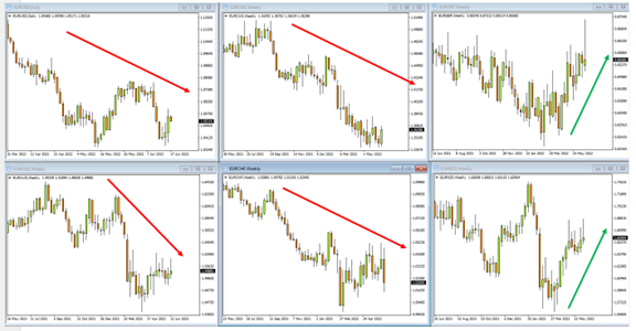FXTM 富拓MT4平台 (周线图 – 2021年5月至今)