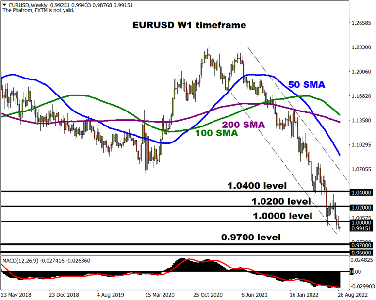 eur