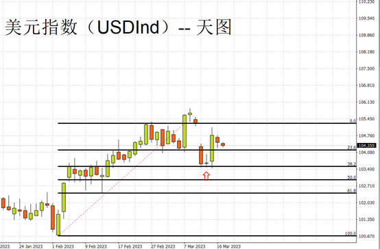 USD