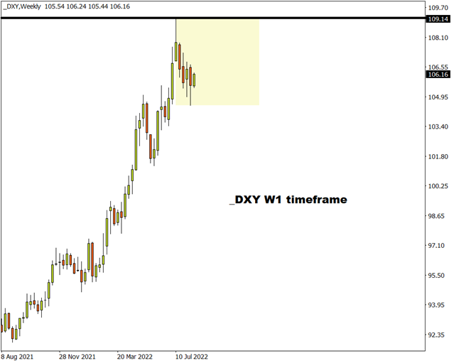 dxy